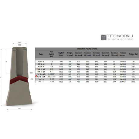 TECNOPALI TCF 3 soft pamatas (saugiai atramai)
