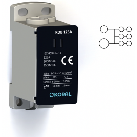 Bloki dystrybucyjne KORAL KDB